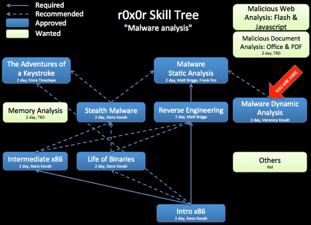 Malware analysis multicanais.cl Malicious activity